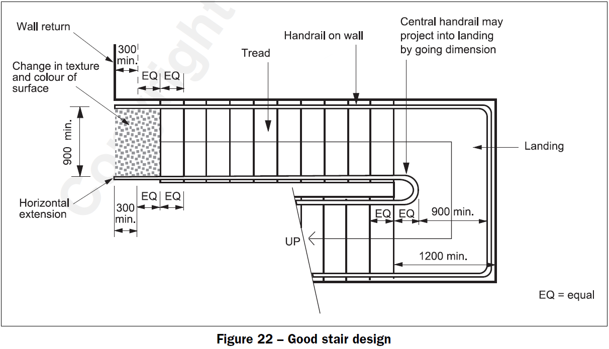 Stairway Encroachment into Corridors Moddex