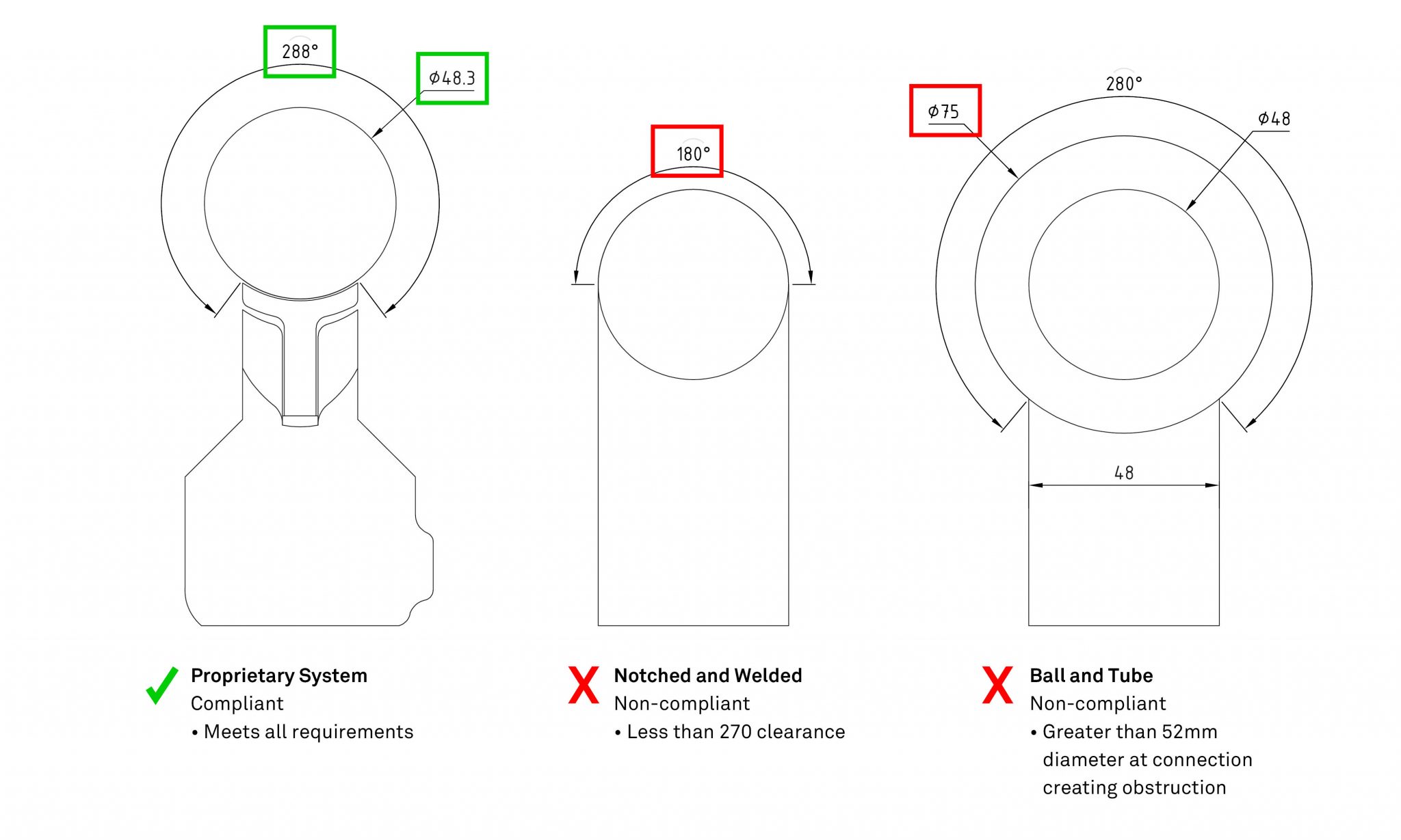 Considerations For Handrail Compliance To Meet AS1428.1-2021 - Moddex