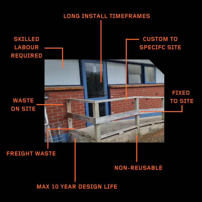 The Key Benefits of Relocatable and Retrofittable Access Ramps