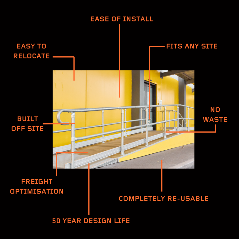 The Key Benefits of Relocatable and Retrofittable Access Ramps