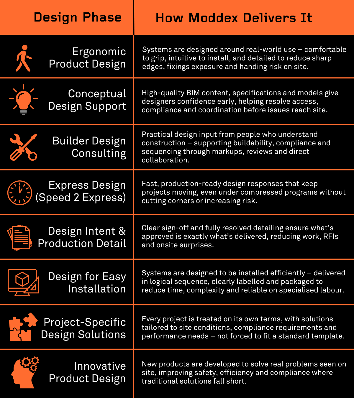 Moddex Development Moddex launches new tagline to reflect evolving role in project delivery